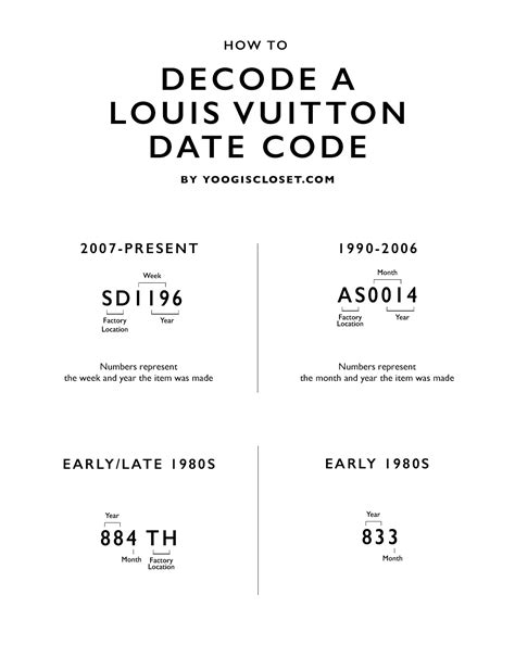 código louis vuitton|louis vuitton handbags date code.